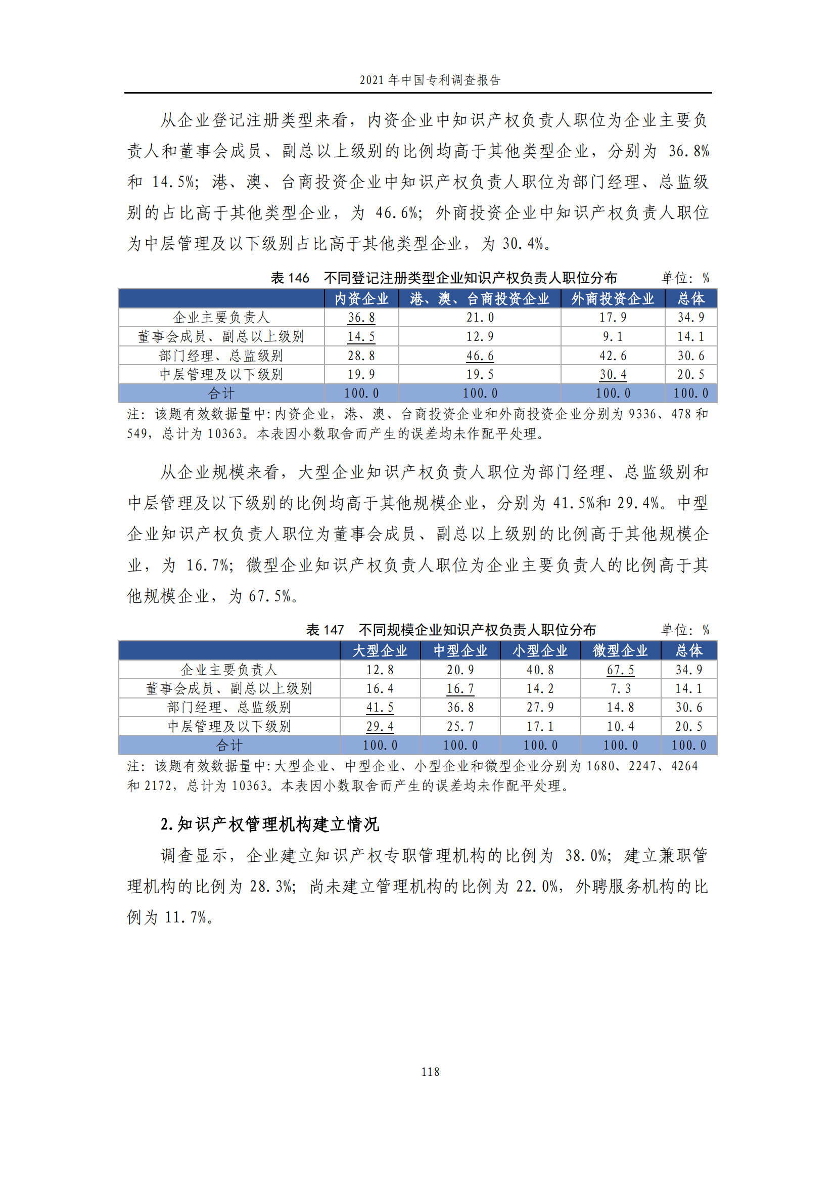 國知局發(fā)布《2021年中國專利調(diào)查報(bào)告》全文！