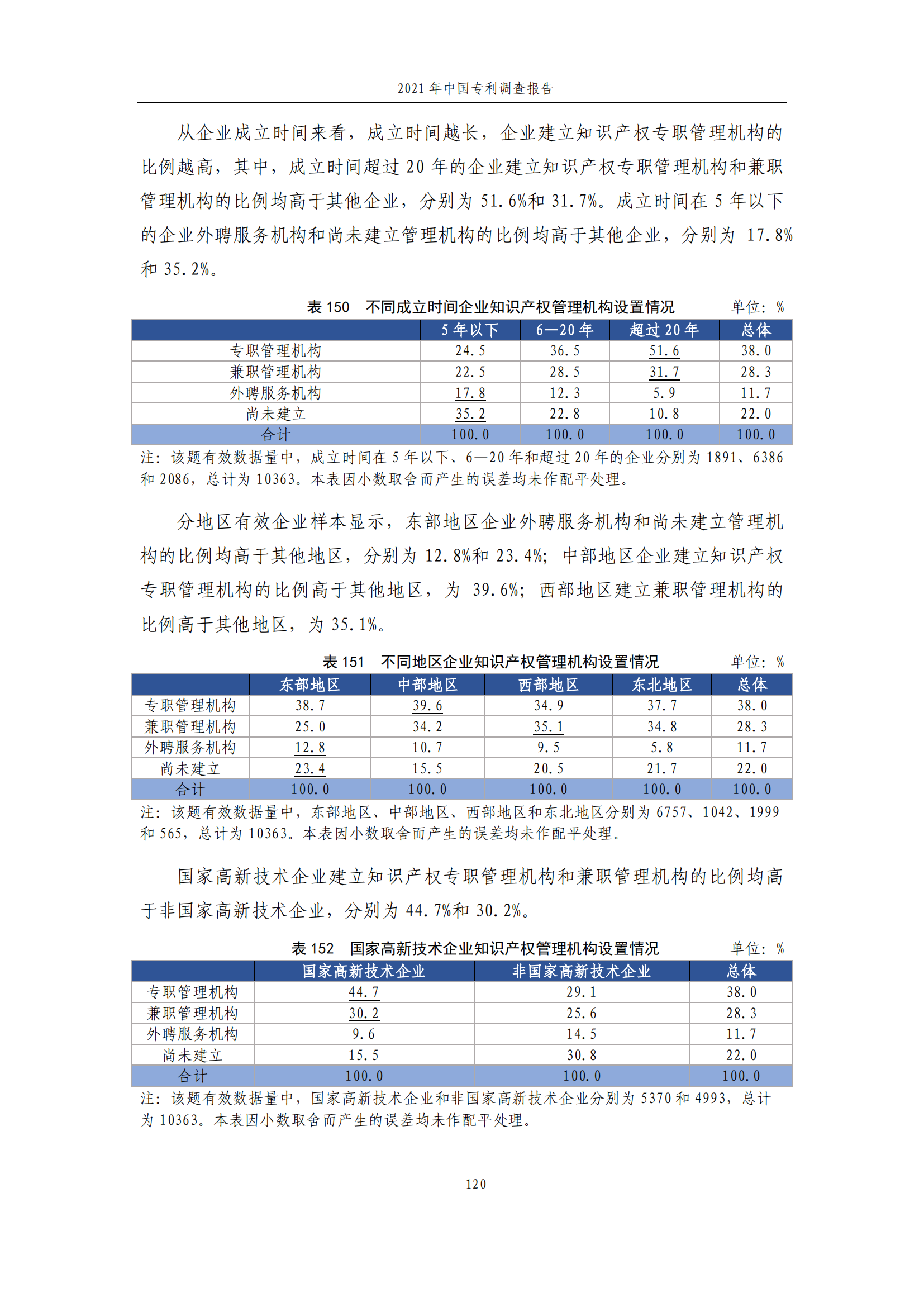 國知局發(fā)布《2021年中國專利調查報告》全文！