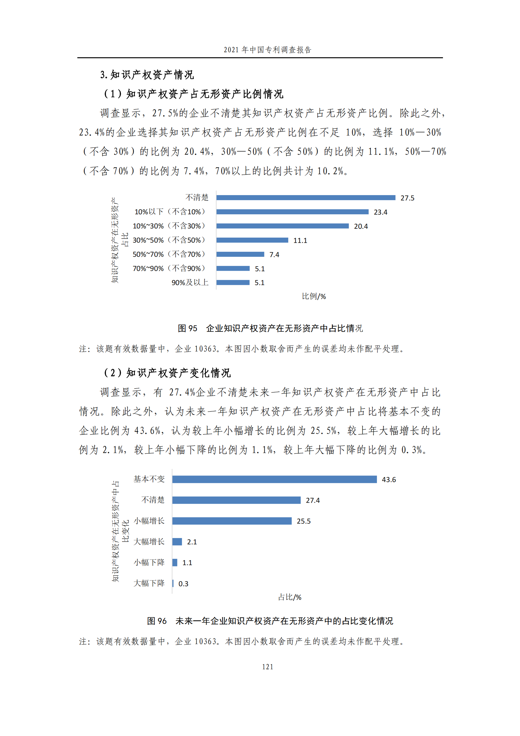 國(guó)知局發(fā)布《2021年中國(guó)專利調(diào)查報(bào)告》全文！