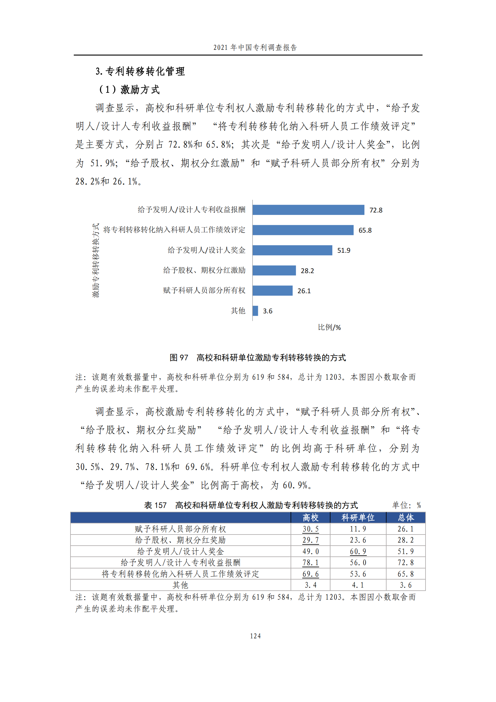 國(guó)知局發(fā)布《2021年中國(guó)專利調(diào)查報(bào)告》全文！