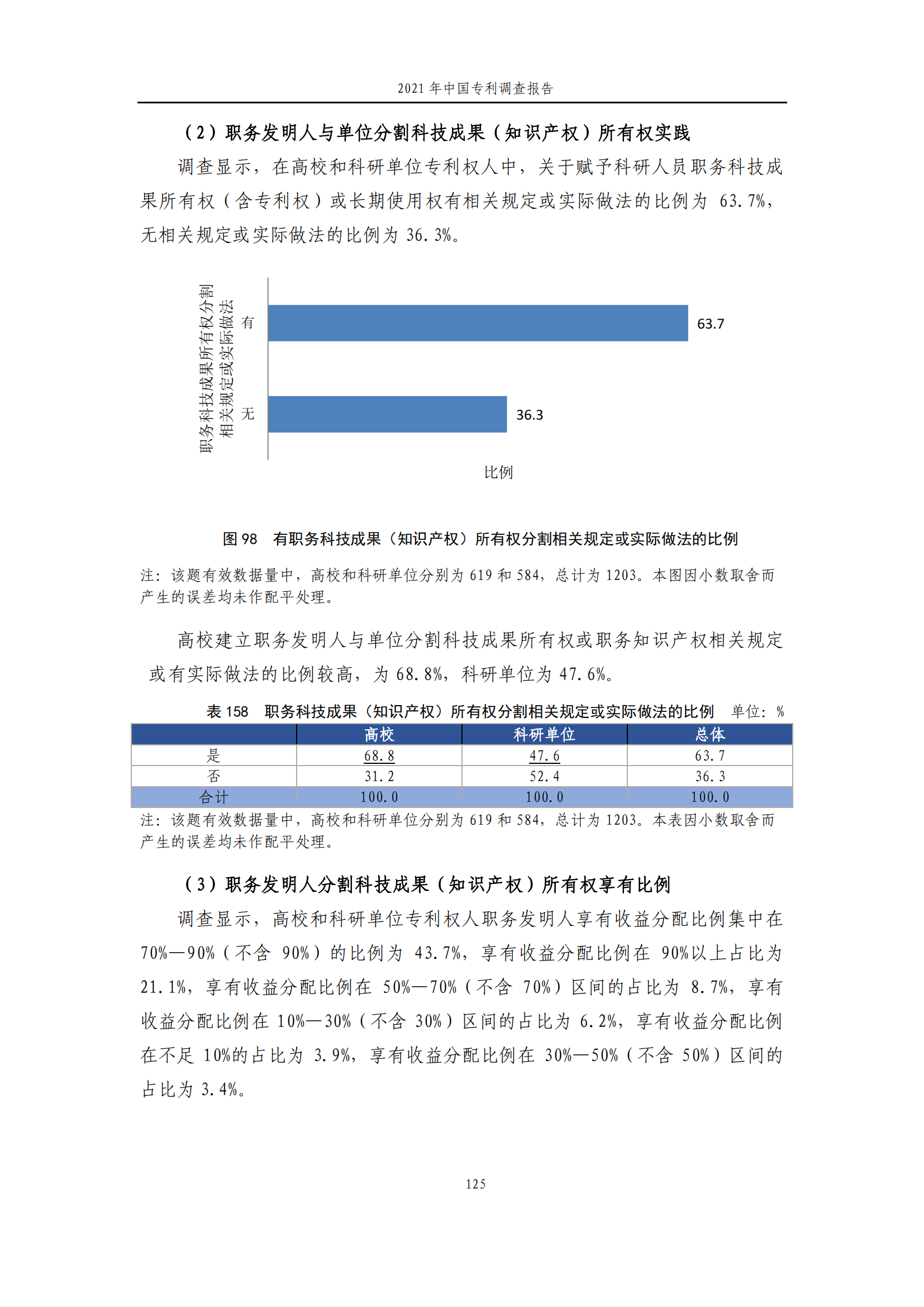 國知局發(fā)布《2021年中國專利調查報告》全文！