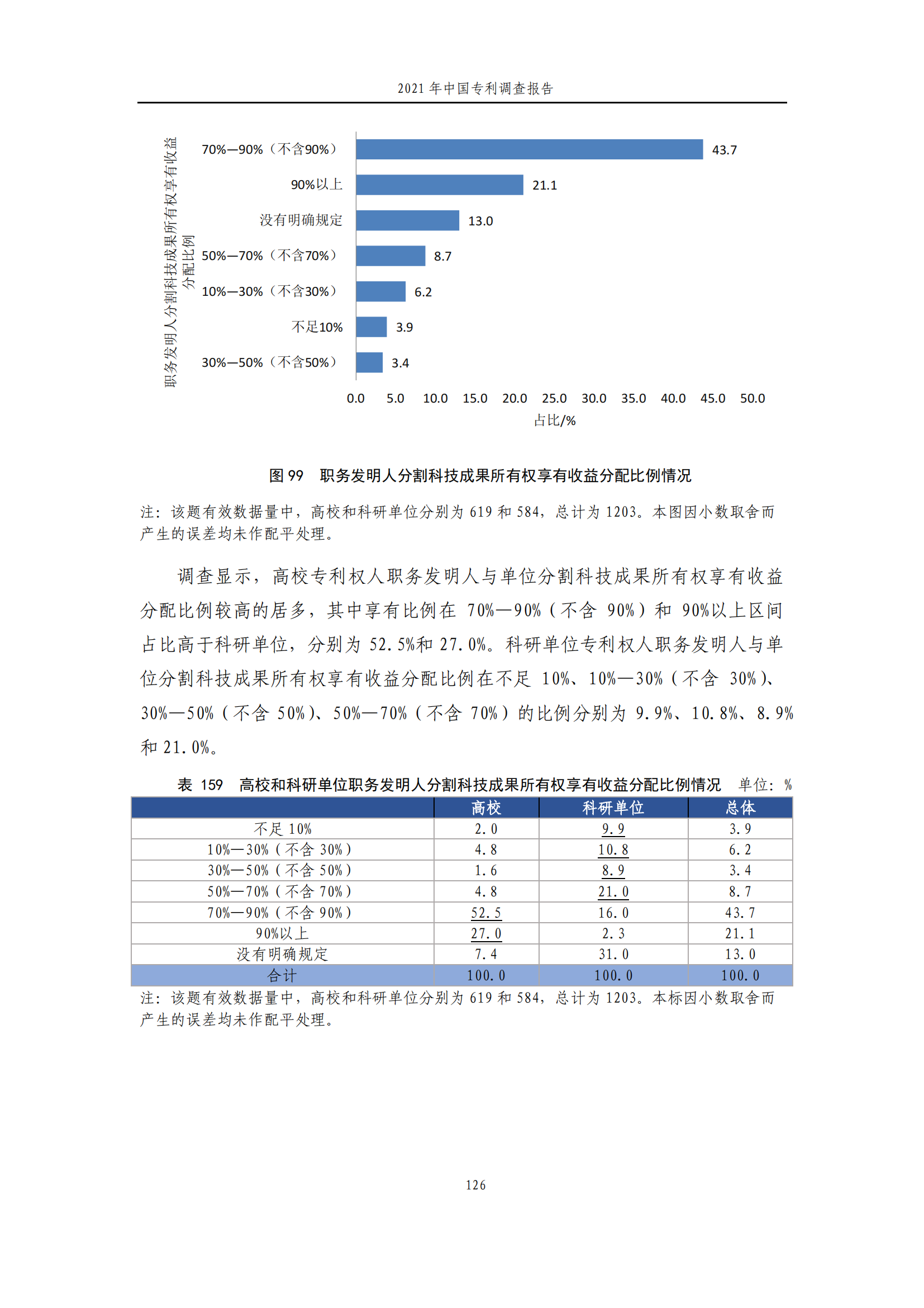 國(guó)知局發(fā)布《2021年中國(guó)專利調(diào)查報(bào)告》全文！