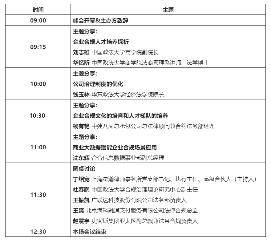 火熱報名中｜40+合規(guī)專家齊聚2022WeLegal合規(guī)經(jīng)營線上峰會