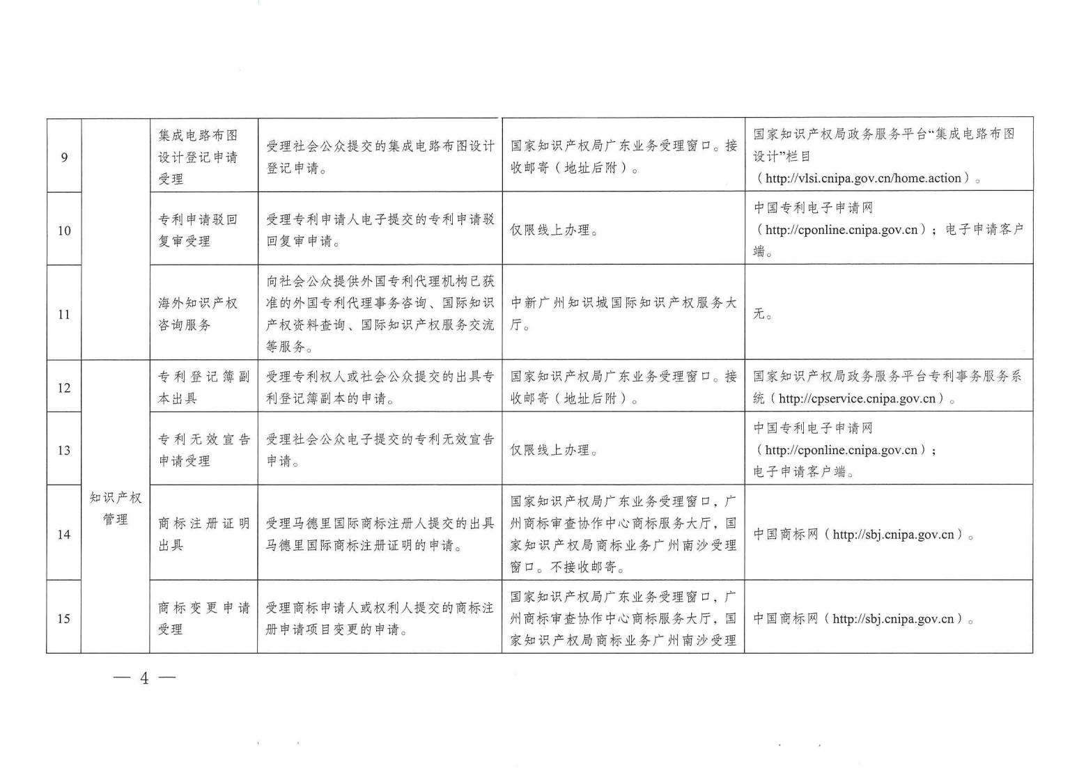 關(guān)注！《廣州市知識產(chǎn)權(quán)公共服務(wù)事項清單（第一版）》印發(fā)