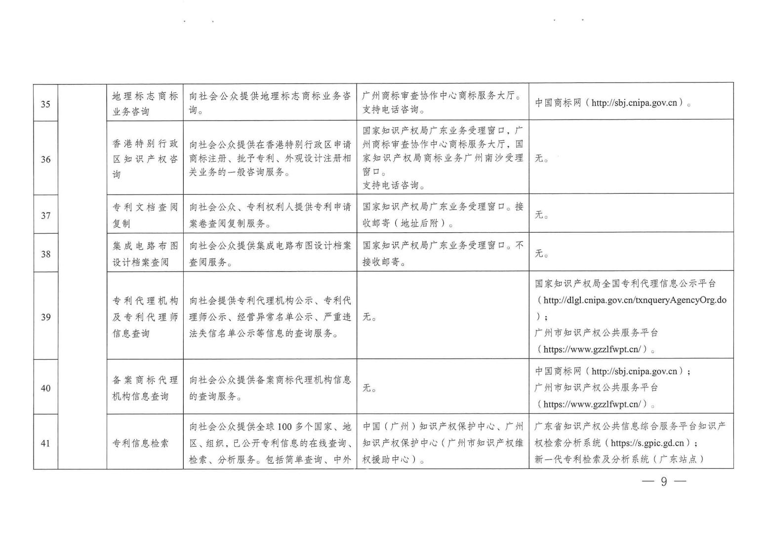 關(guān)注！《廣州市知識(shí)產(chǎn)權(quán)公共服務(wù)事項(xiàng)清單（第一版）》印發(fā)