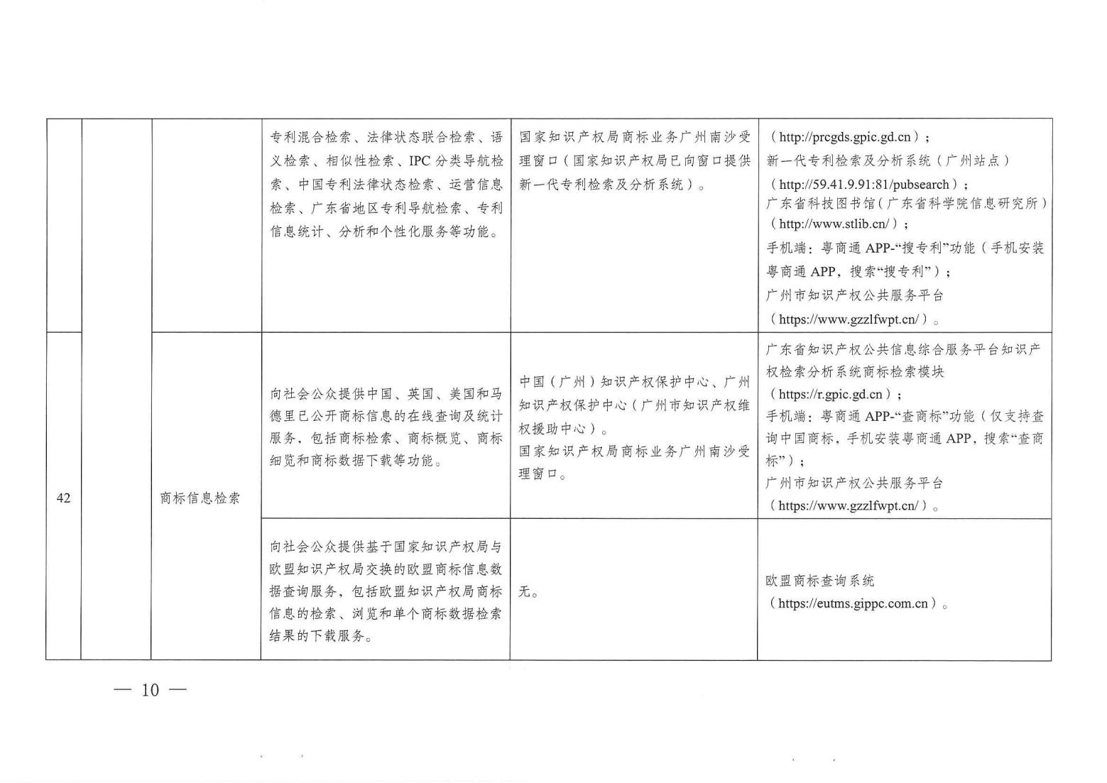 關(guān)注！《廣州市知識產(chǎn)權(quán)公共服務(wù)事項清單（第一版）》印發(fā)