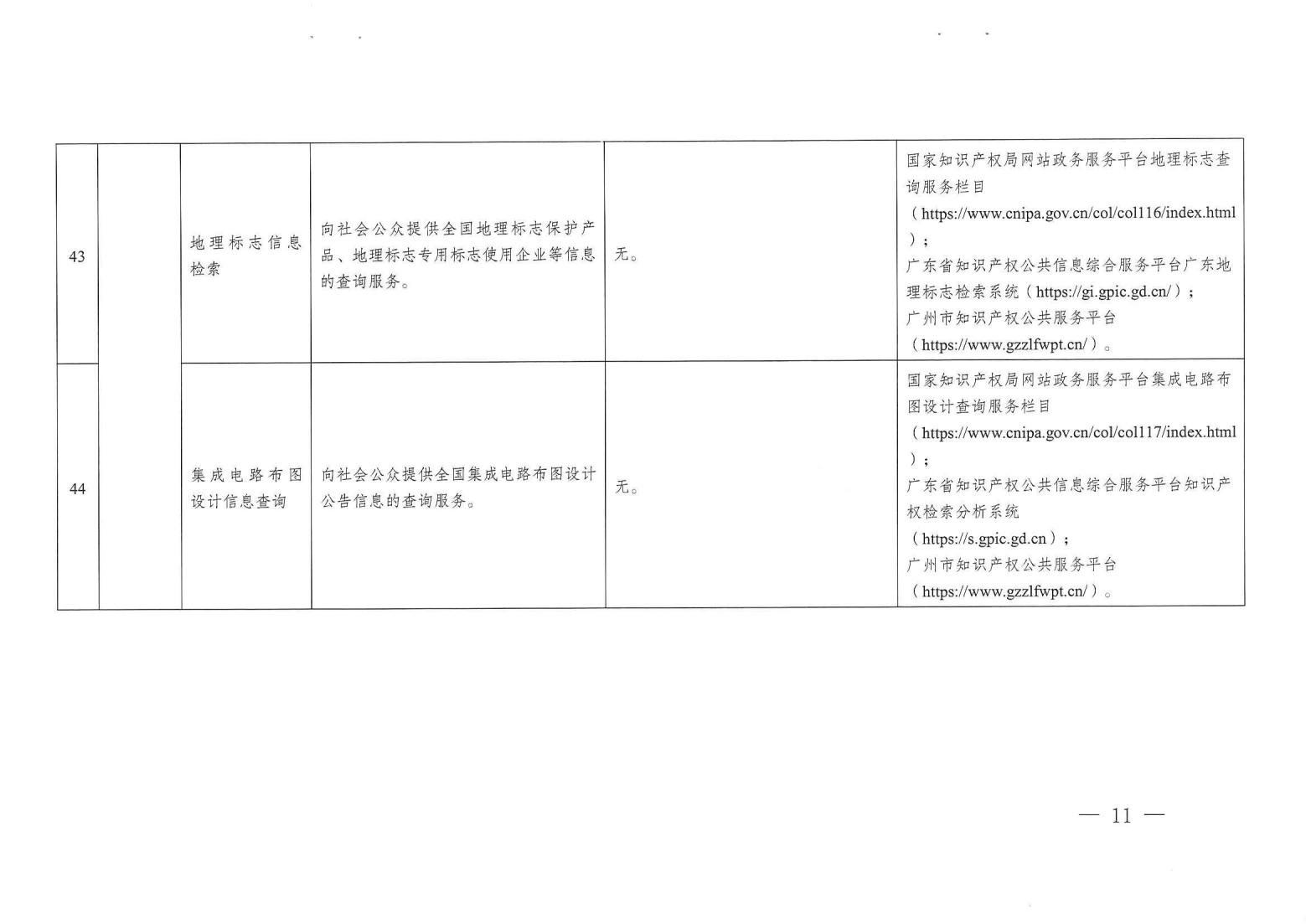 關(guān)注！《廣州市知識(shí)產(chǎn)權(quán)公共服務(wù)事項(xiàng)清單（第一版）》印發(fā)