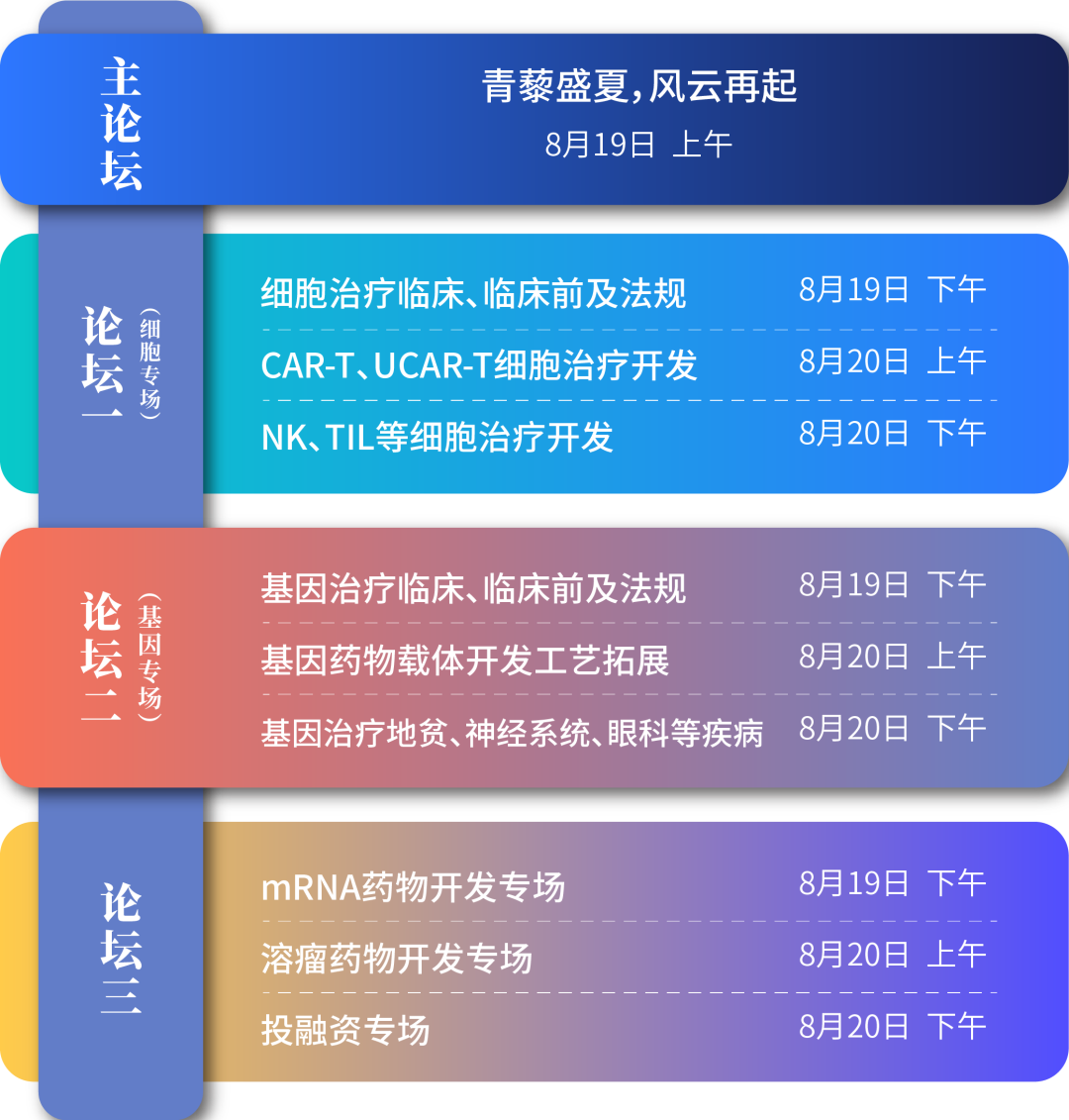 議程首發(fā) | 2022·CGCT 第二屆中國基因與細(xì)胞治療青藜風(fēng)云論壇完整議程重磅來襲！