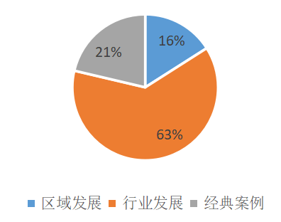 2022上半年IPRdaily企業(yè)資訊統(tǒng)計調(diào)查