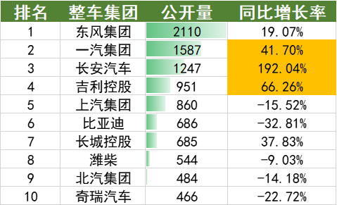 2022年上半年中國(guó)汽車(chē)專(zhuān)利數(shù)據(jù)統(tǒng)計(jì)分析