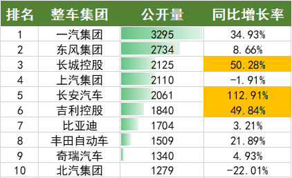 2022年上半年中國(guó)汽車(chē)專(zhuān)利數(shù)據(jù)統(tǒng)計(jì)分析