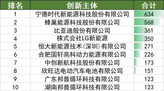 2022年上半年中國(guó)汽車(chē)專(zhuān)利數(shù)據(jù)統(tǒng)計(jì)分析