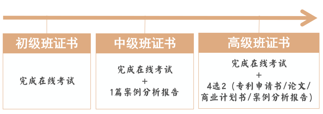 國家基地發(fā)證 | 9-12月初/中/高級(jí)技術(shù)經(jīng)紀(jì)人培訓(xùn)班火熱報(bào)名中！