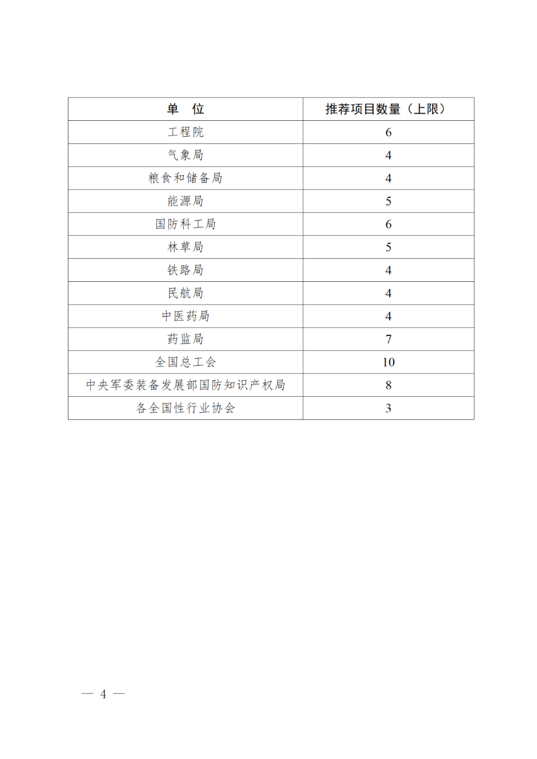 正式開始！國知局關(guān)于評選第二十四屆中國專利獎通知（全文）