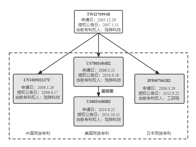 磷酸鐵鋰電池再燃專利戰(zhàn)！特斯拉遭專利侵權(quán)訴訟