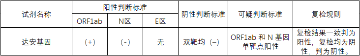 第八屆廣東省專利獎評析！一件核酸檢測專利背后的布局分析