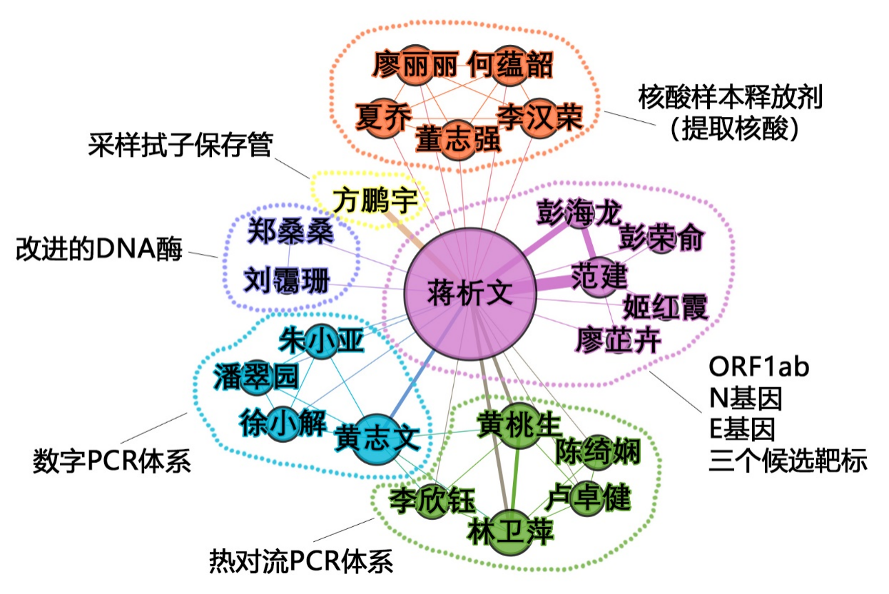 第八屆廣東省專利獎評析！一件核酸檢測專利背后的布局分析