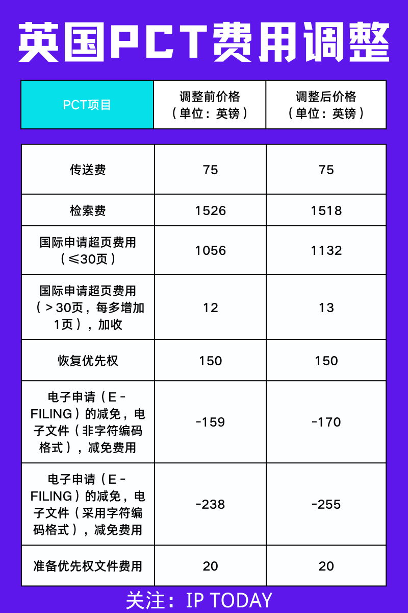 #晨報(bào)#美國(guó)ITC正式對(duì)軟彈發(fā)射裝置及其部件、彈藥和下游產(chǎn)品啟動(dòng)337調(diào)查；國(guó)家版權(quán)局等四部門啟動(dòng)“劍網(wǎng)2022”專項(xiàng)行動(dòng)