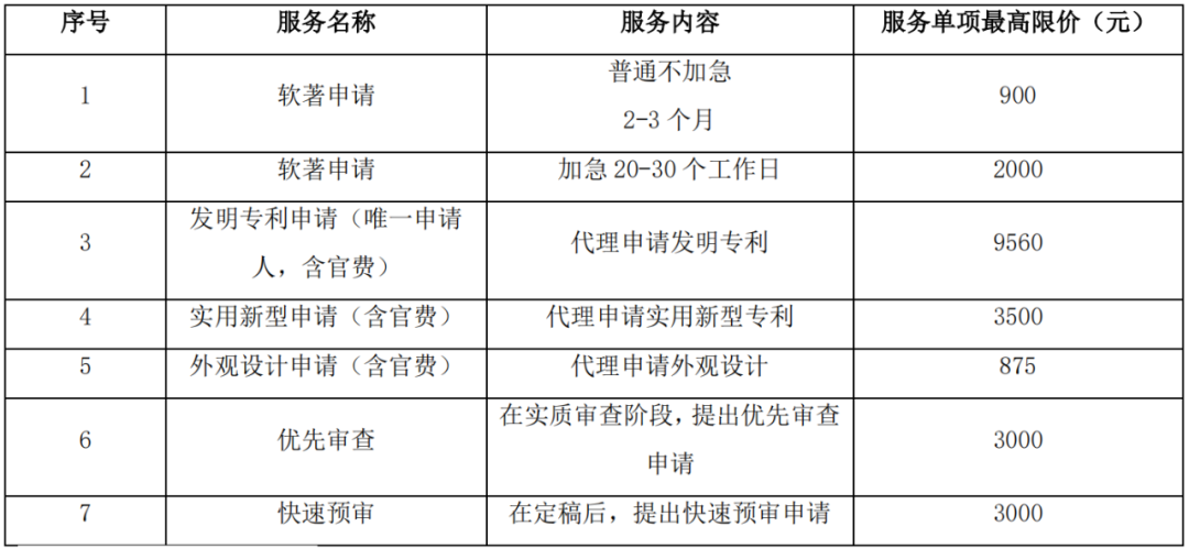 專(zhuān)利申請(qǐng)不通過(guò)退還代理費(fèi)？30萬(wàn)招標(biāo)，發(fā)明專(zhuān)利9560元，實(shí)用新型3500元！