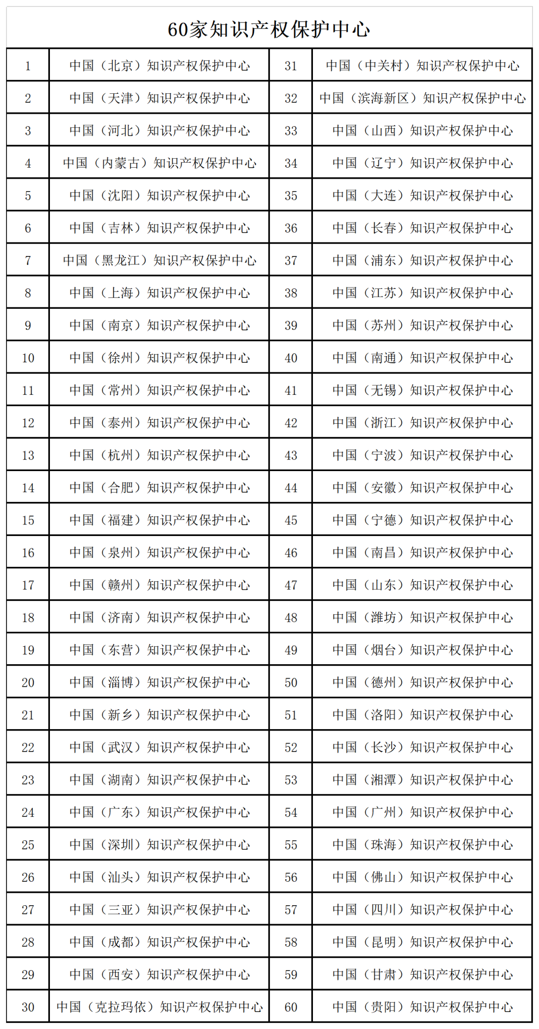 “專利加快審查”使用手冊(cè)（2022版）