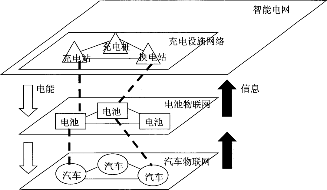 從專(zhuān)利情報(bào)一窺汽車(chē)換電技術(shù)產(chǎn)業(yè)化歷程