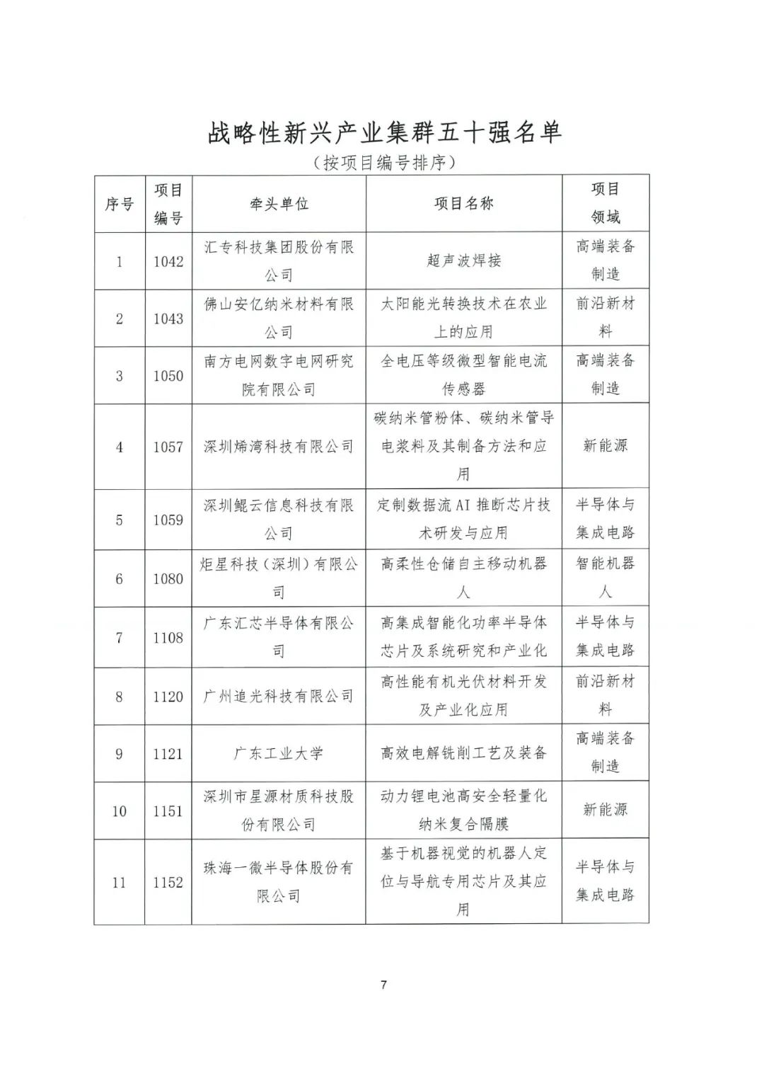 關(guān)于公布2022年粵港澳大灣區(qū)高價(jià)值專(zhuān)利培育布局大賽百?gòu)?qiáng)名單的通知