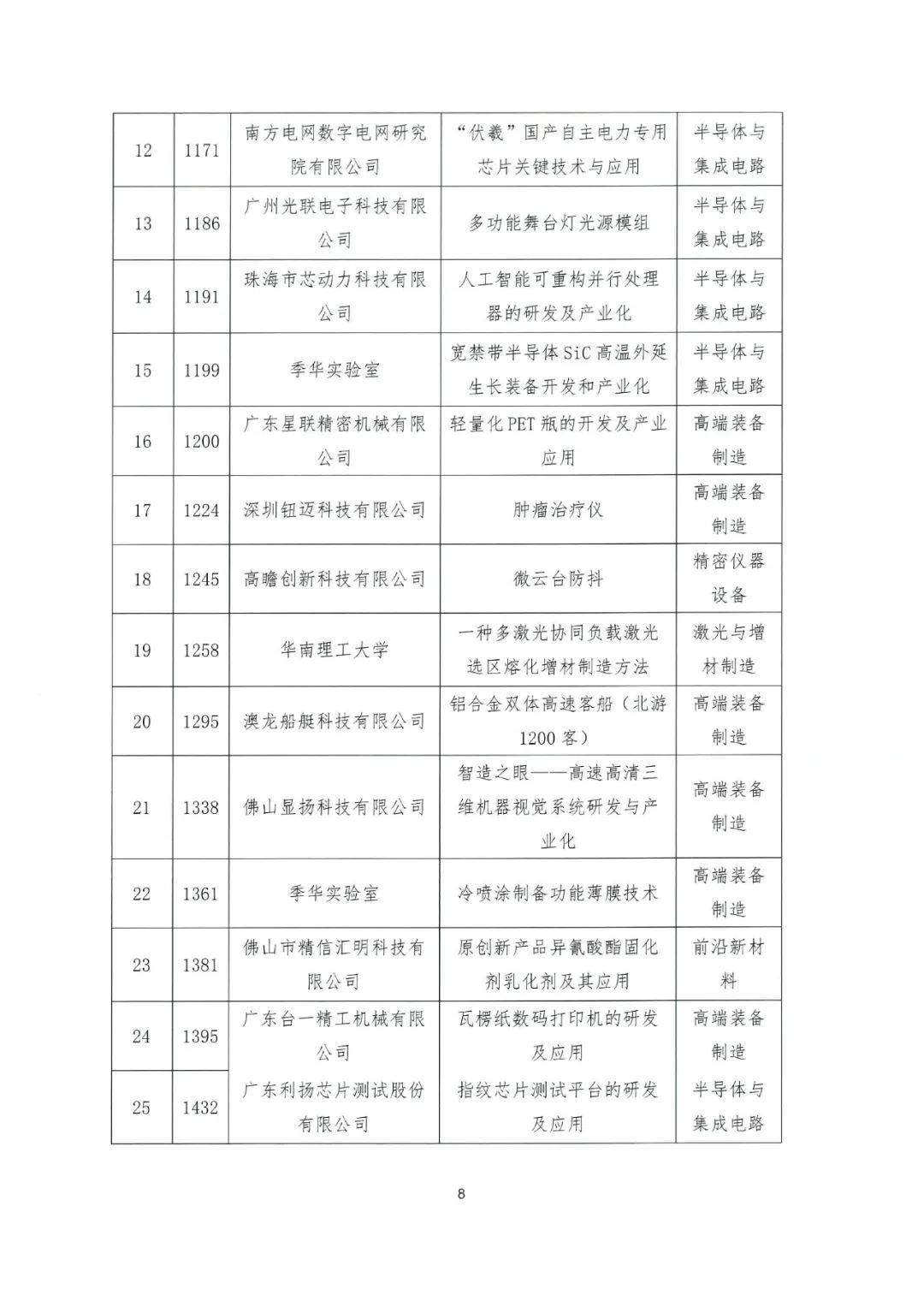 關(guān)于公布2022年粵港澳大灣區(qū)高價(jià)值專(zhuān)利培育布局大賽百?gòu)?qiáng)名單的通知