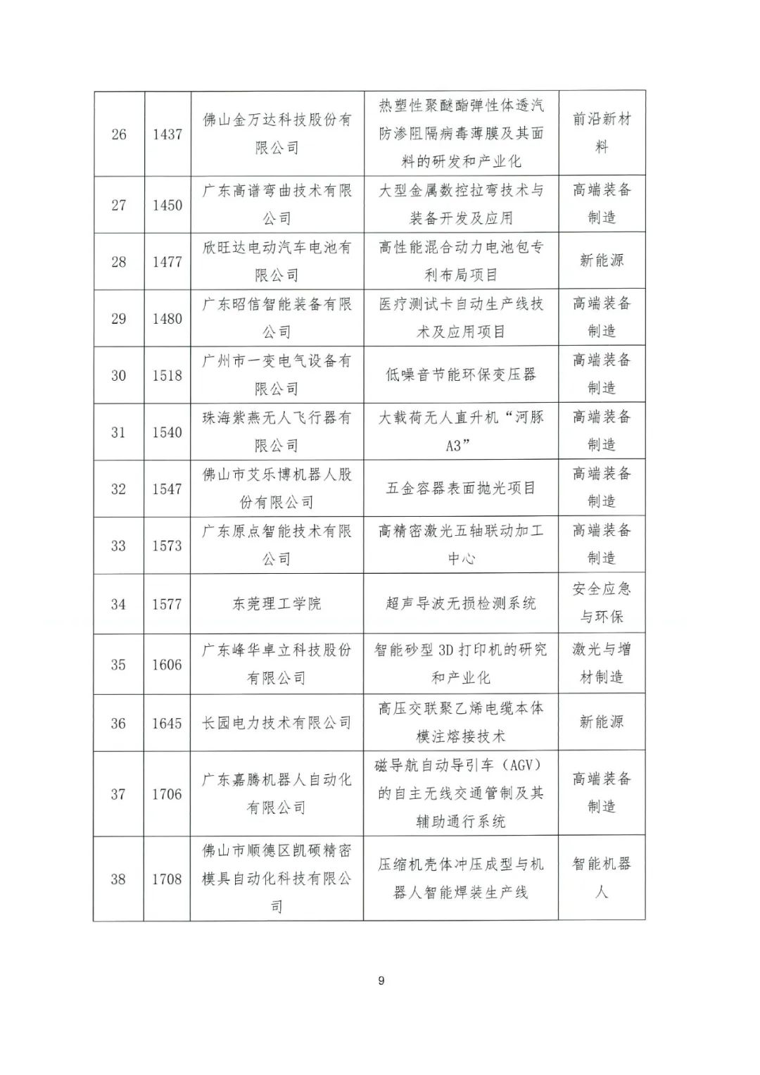 關(guān)于公布2022年粵港澳大灣區(qū)高價(jià)值專(zhuān)利培育布局大賽百?gòu)?qiáng)名單的通知