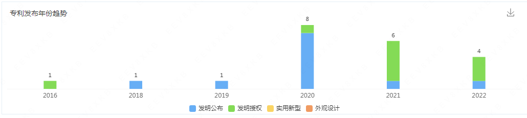 “寵物熱與知識產(chǎn)權(quán)”專題（下）：挑戰(zhàn)篇/變革篇/征稿篇