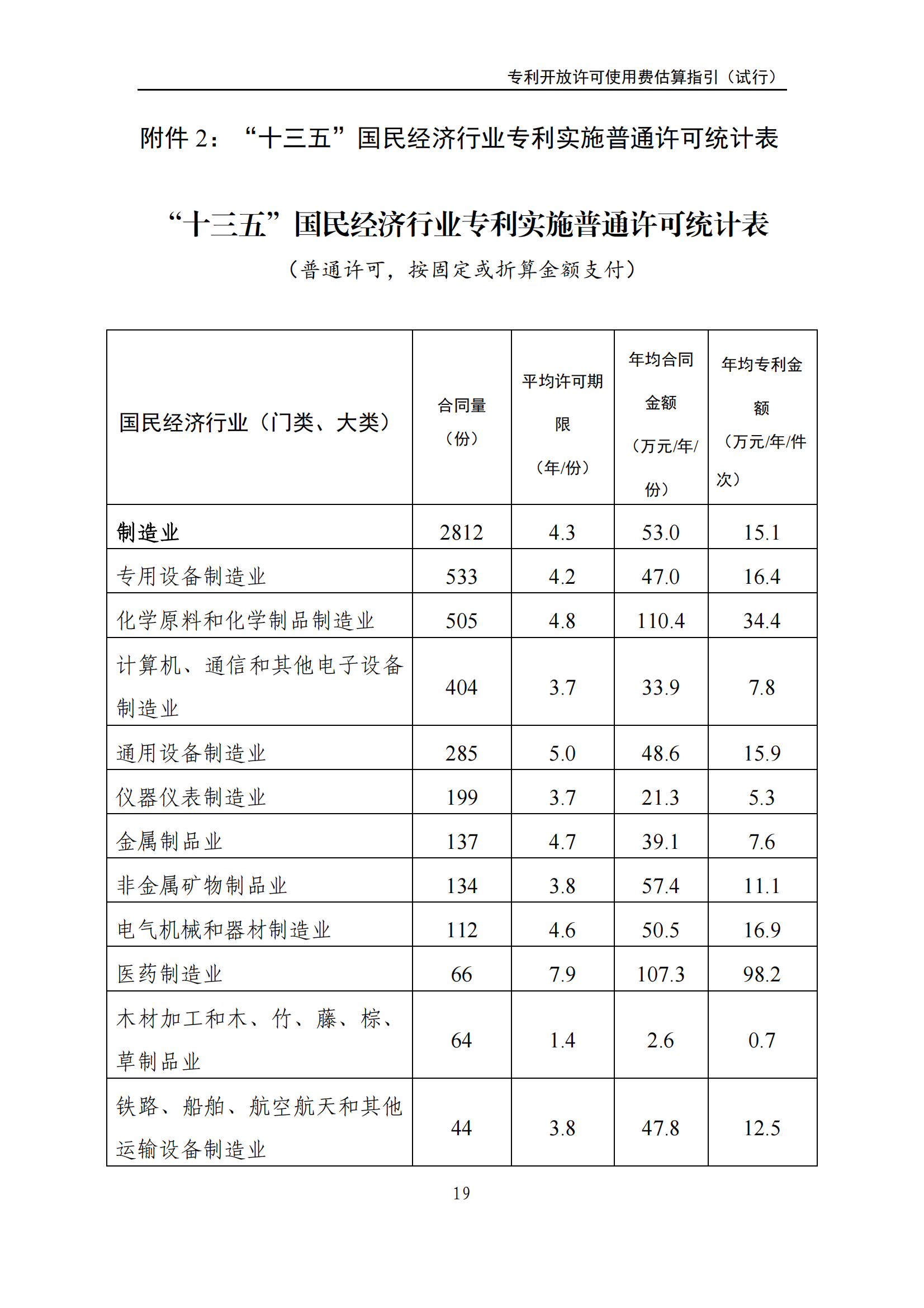 國知局：《專利開放許可使用費估算指引（試行）》全文發(fā)布！