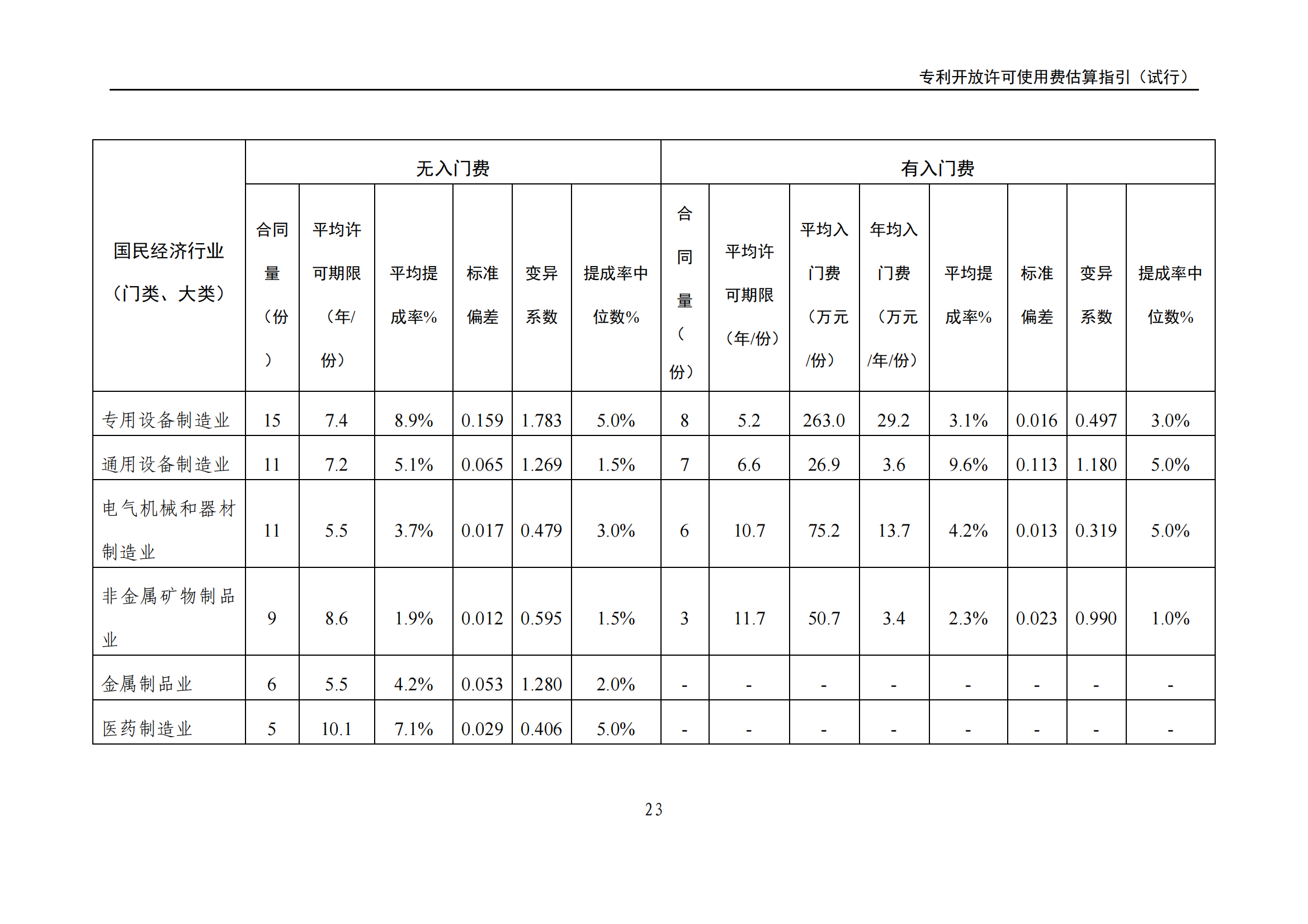 國知局：《專利開放許可使用費估算指引（試行）》全文發(fā)布！