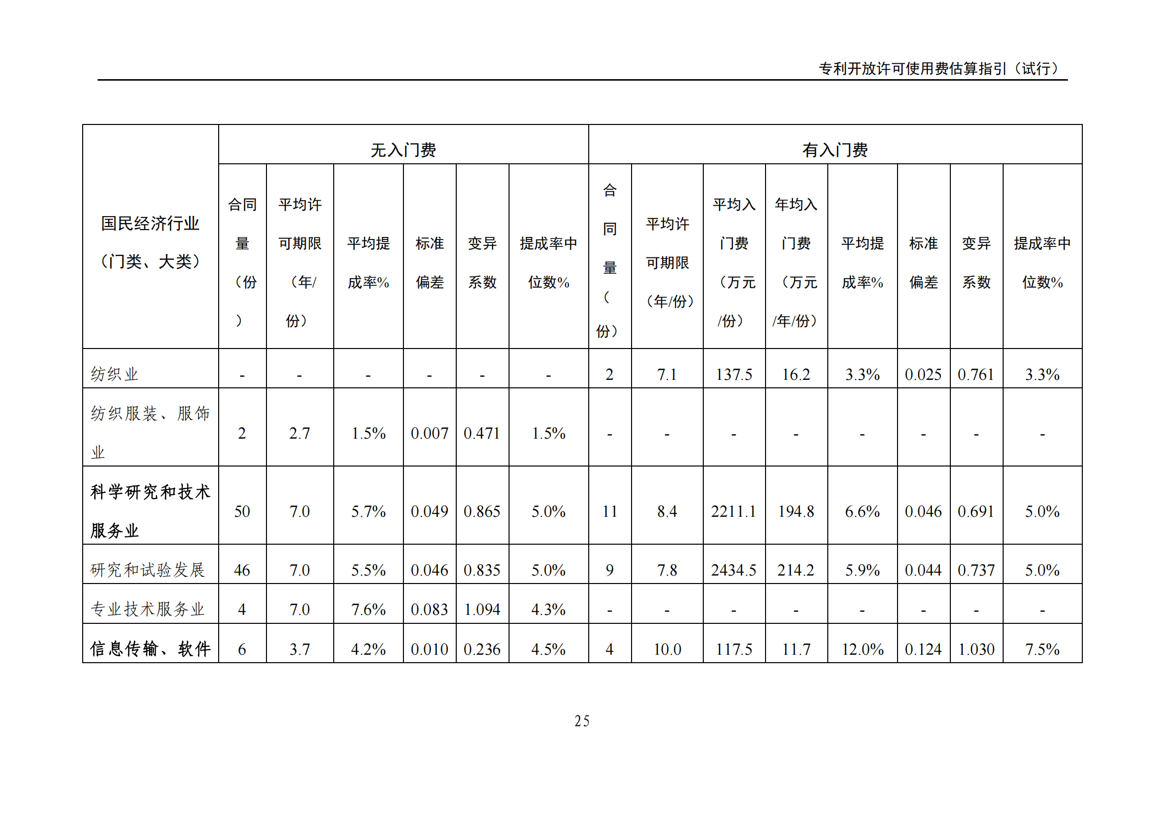 國知局：《專利開放許可使用費估算指引（試行）》全文發(fā)布！