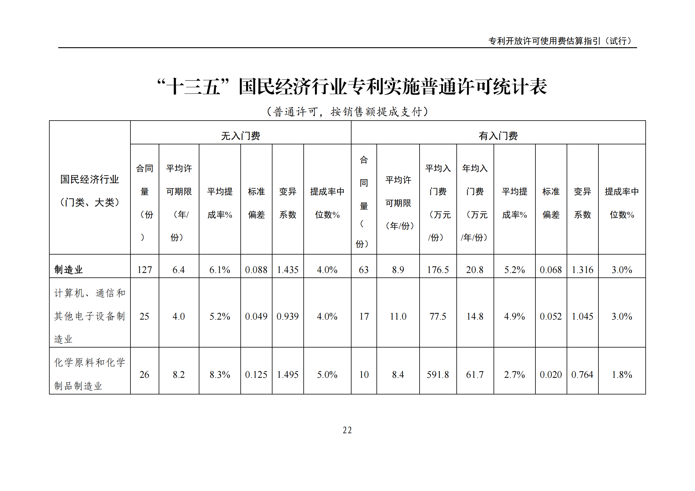 國知局：《專利開放許可使用費估算指引（試行）》全文發(fā)布！