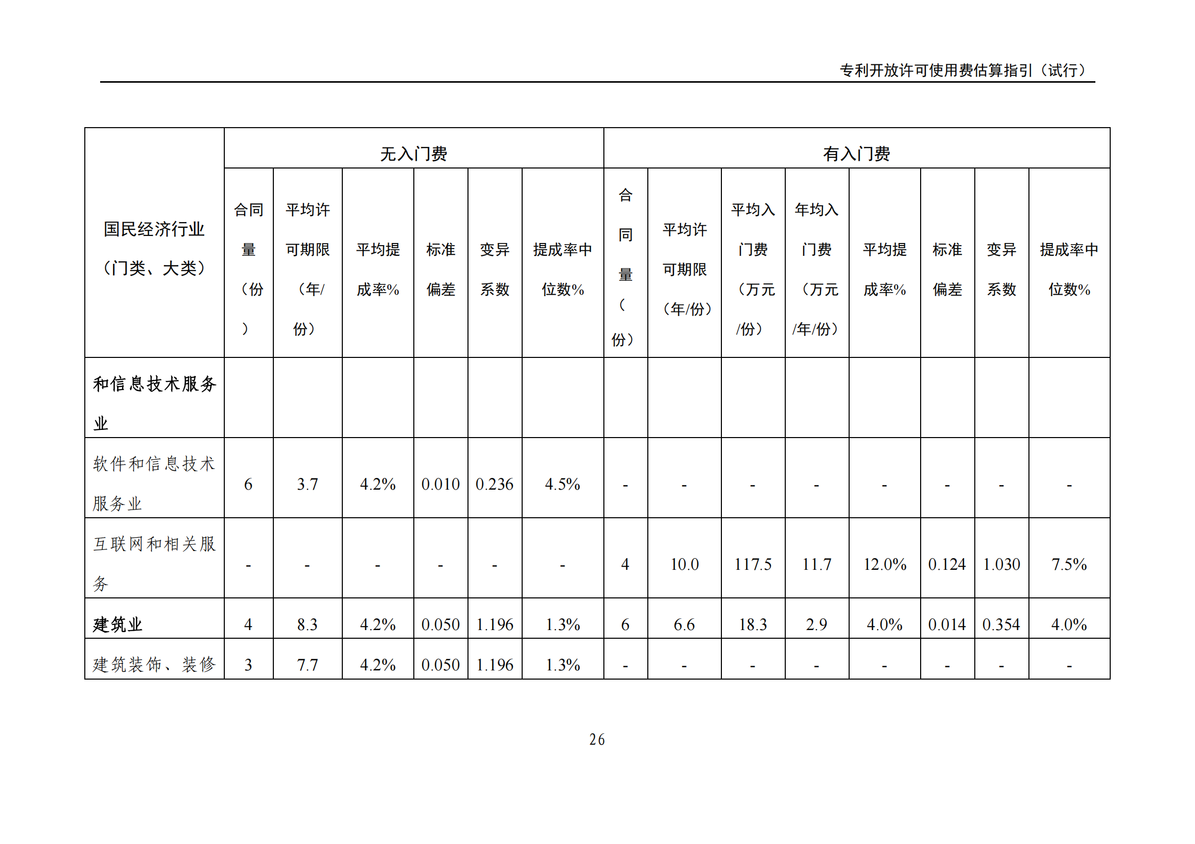 國知局：《專利開放許可使用費估算指引（試行）》全文發(fā)布！