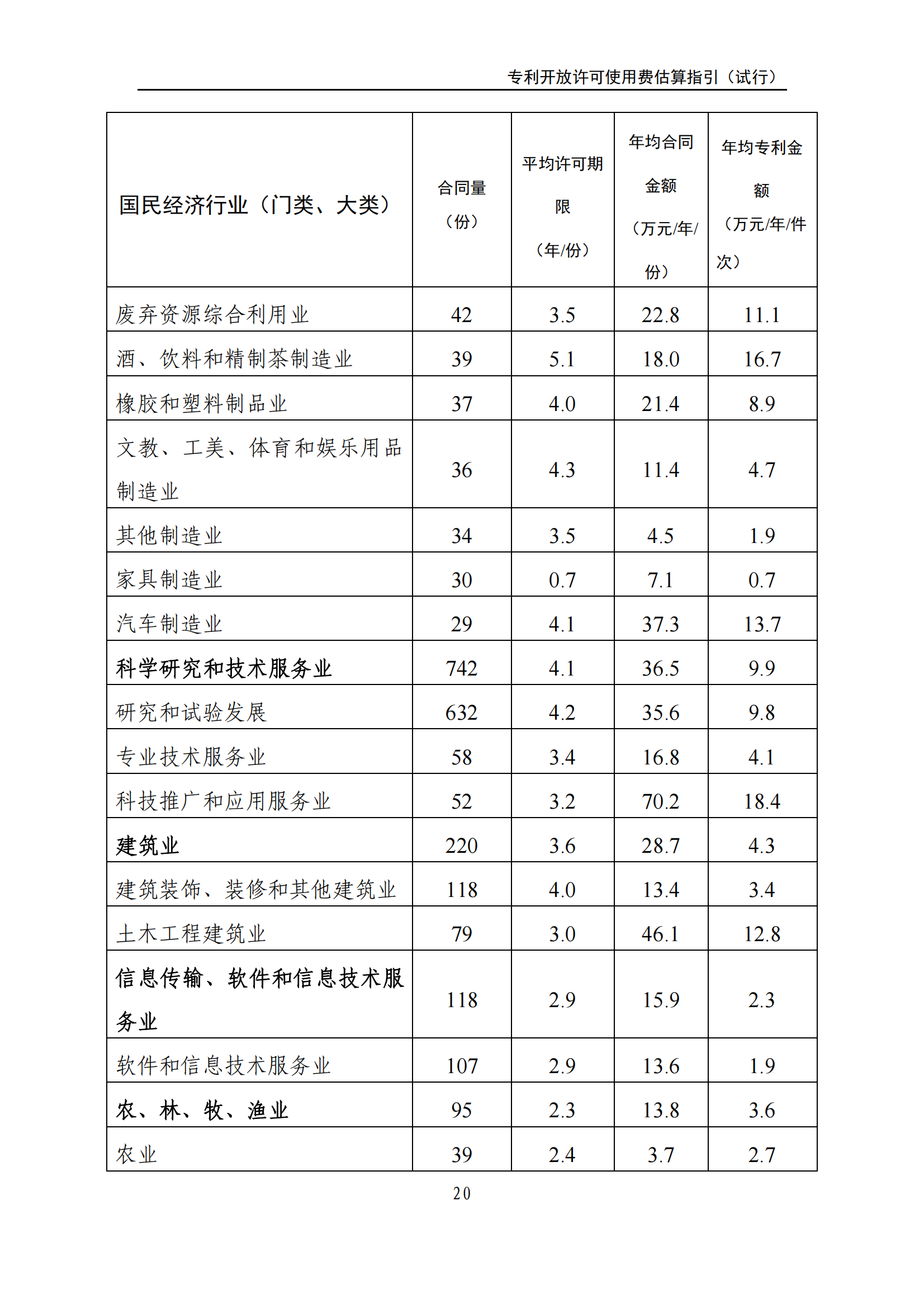 國知局：《專利開放許可使用費估算指引（試行）》全文發(fā)布！