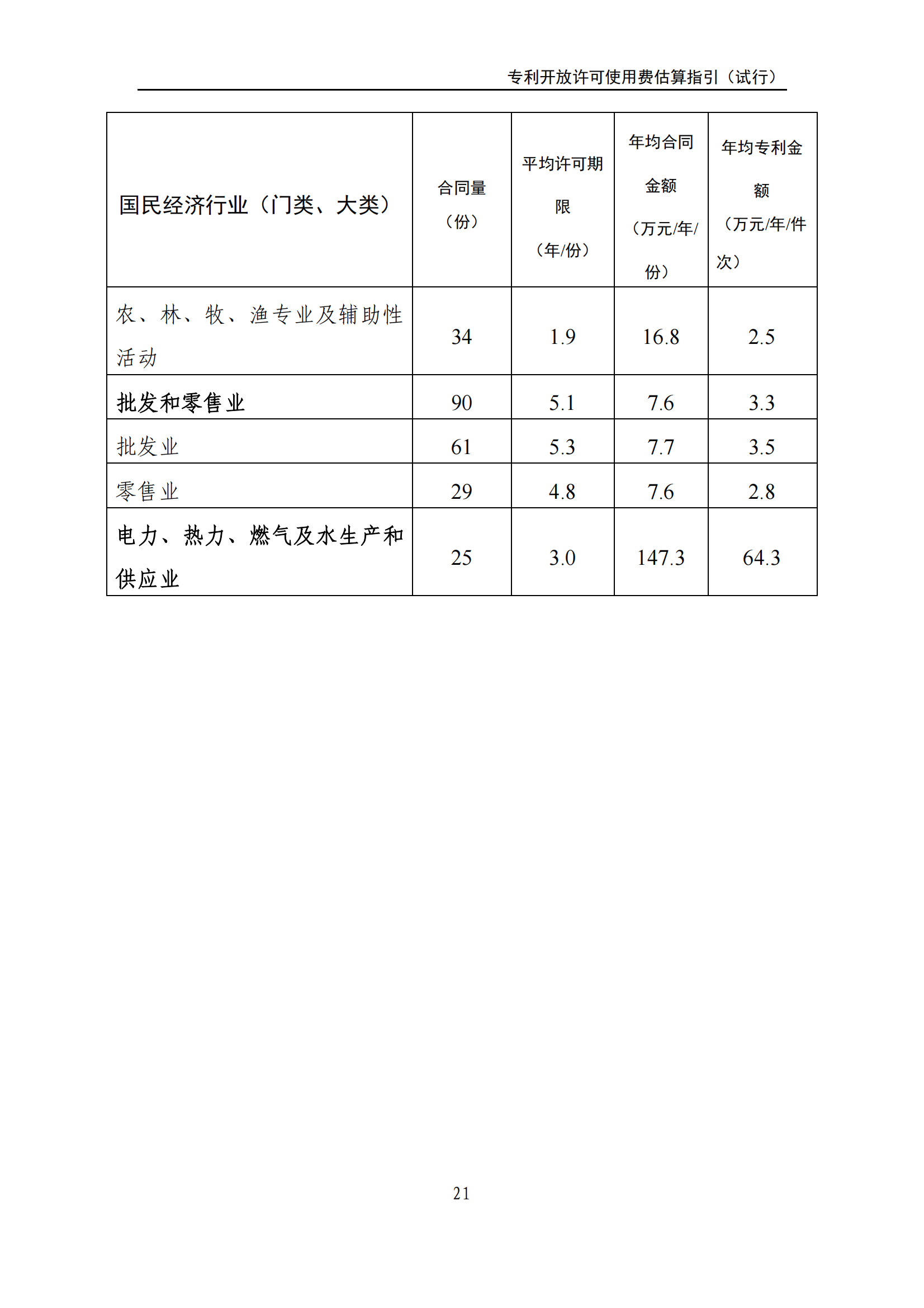 國知局：《專利開放許可使用費估算指引（試行）》全文發(fā)布！