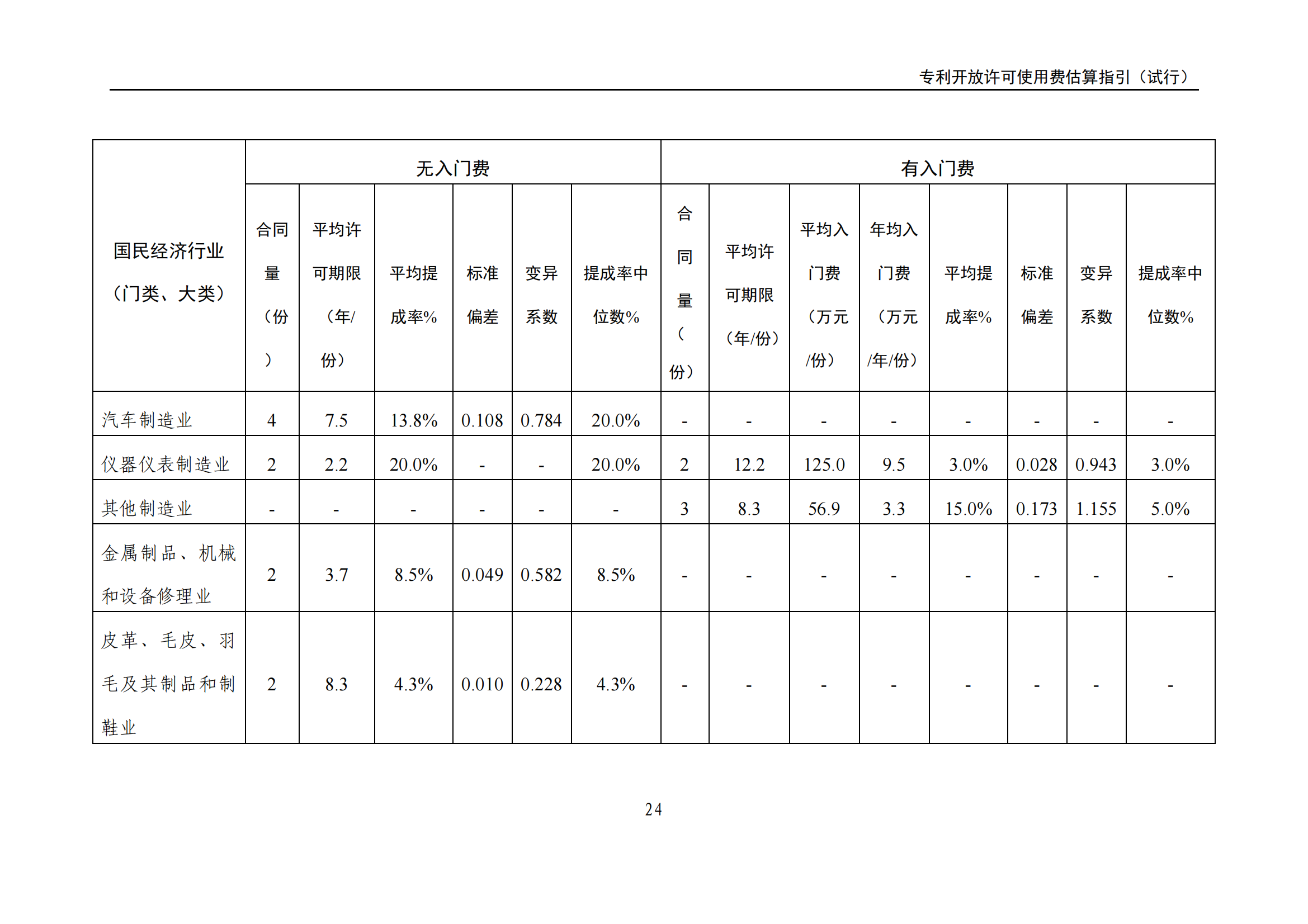 國知局：《專利開放許可使用費估算指引（試行）》全文發(fā)布！