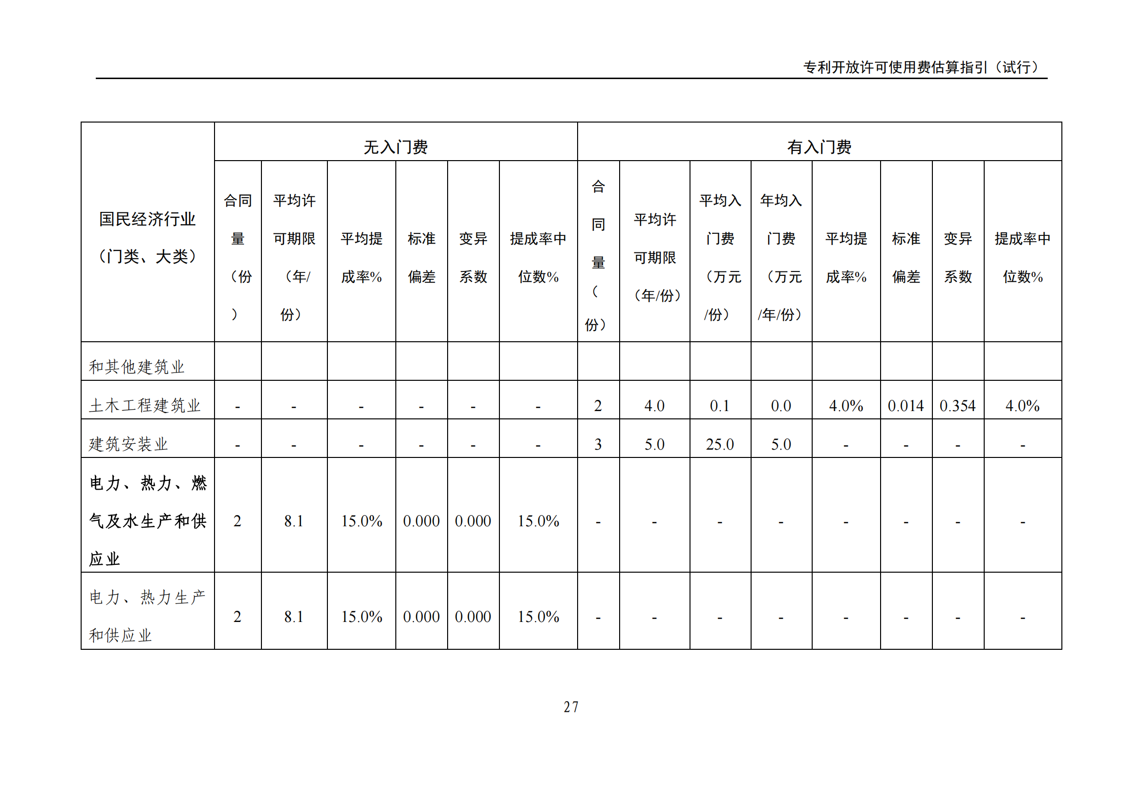 國知局：《專利開放許可使用費估算指引（試行）》全文發(fā)布！