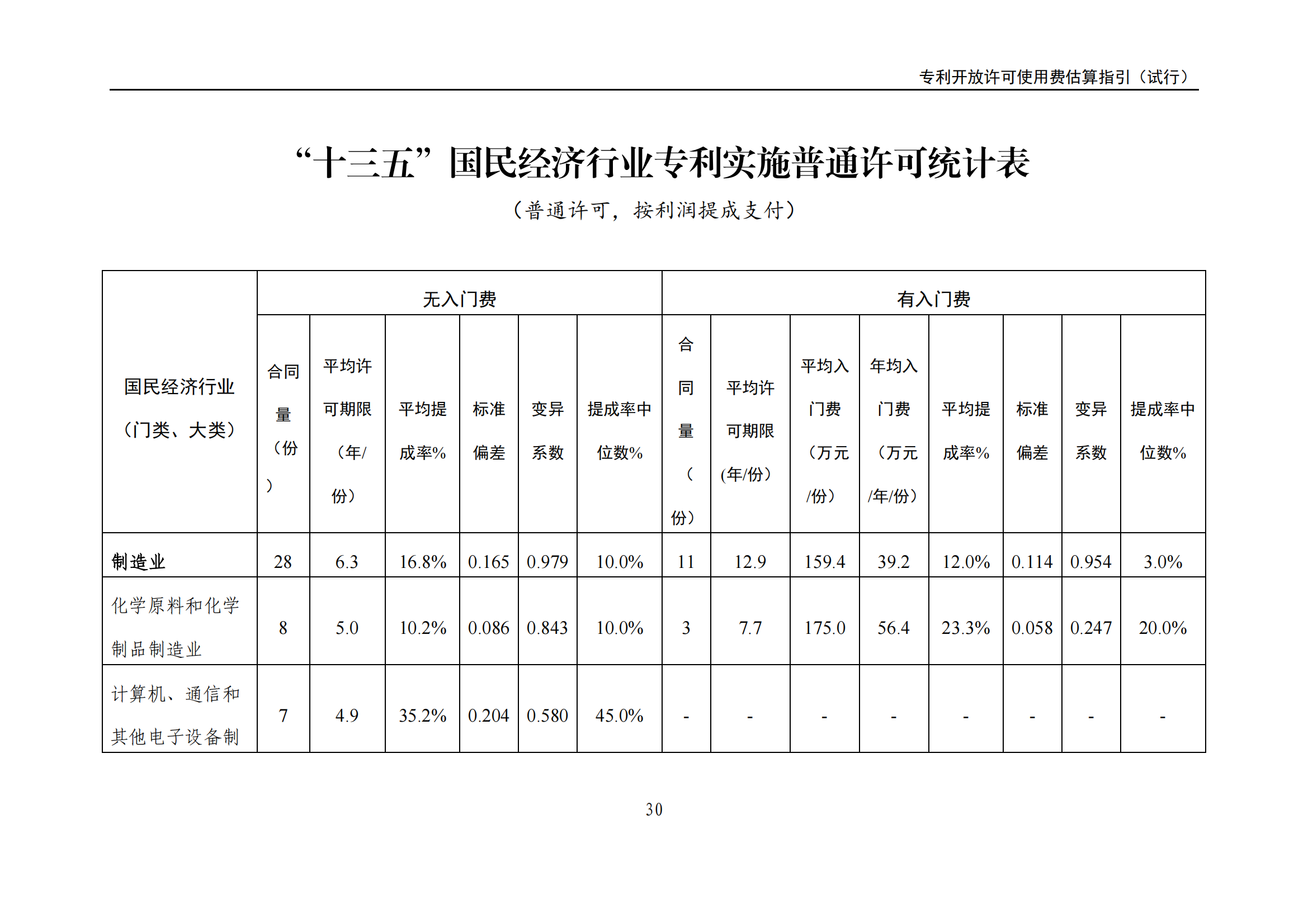 國知局：《專利開放許可使用費估算指引（試行）》全文發(fā)布！