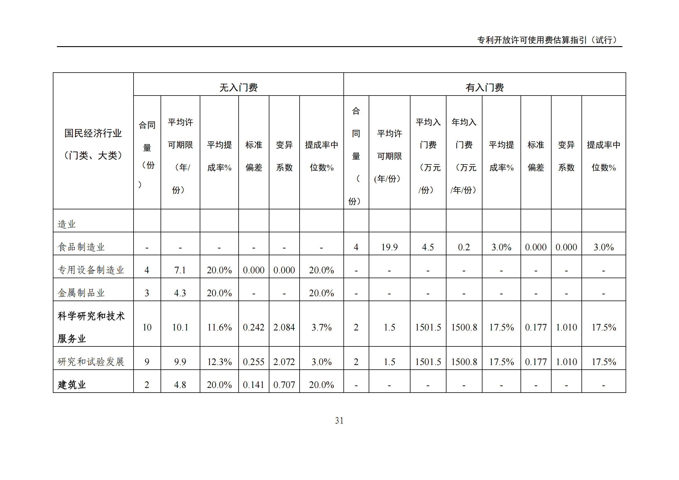 國知局：《專利開放許可使用費估算指引（試行）》全文發(fā)布！