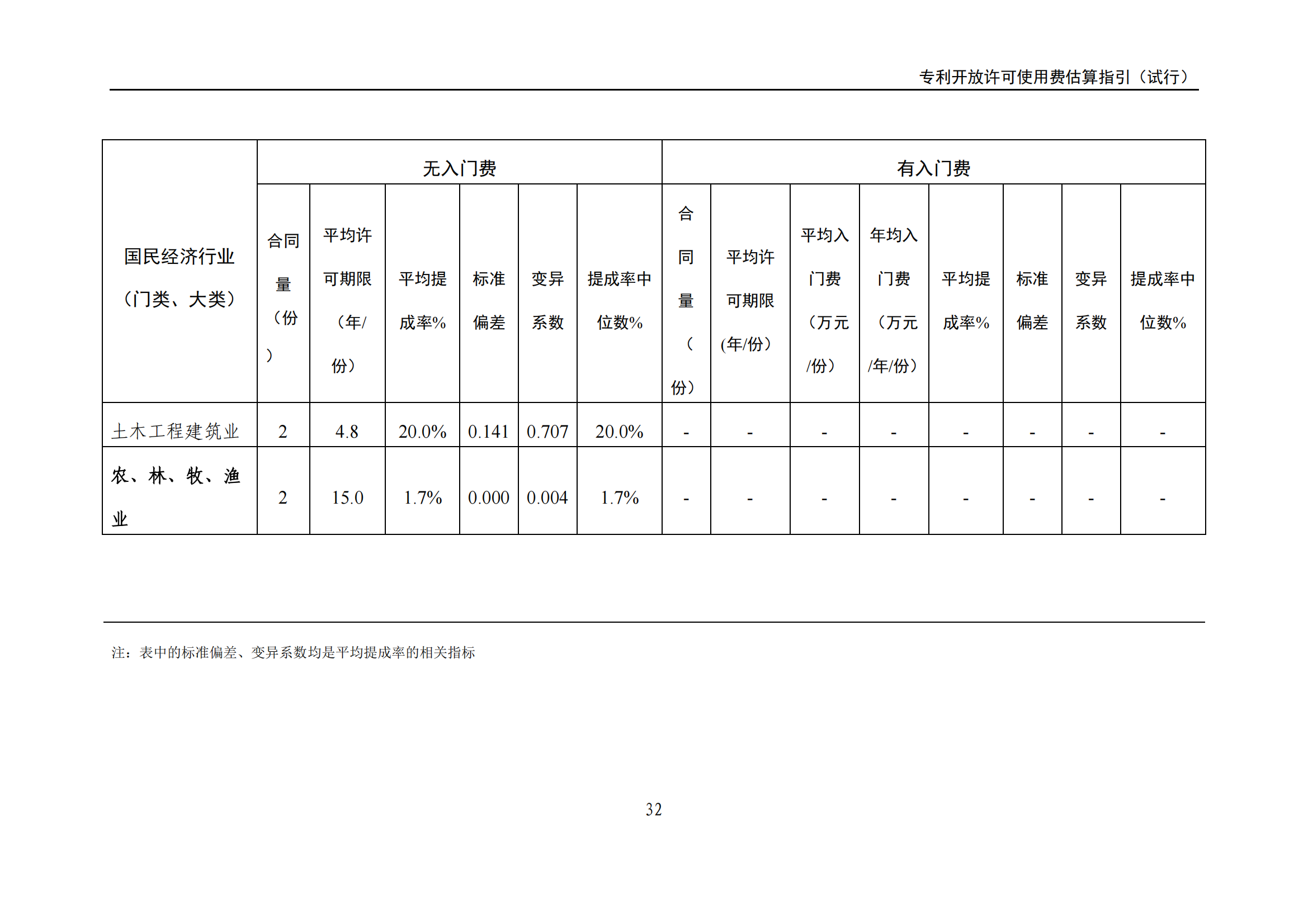 國知局：《專利開放許可使用費估算指引（試行）》全文發(fā)布！