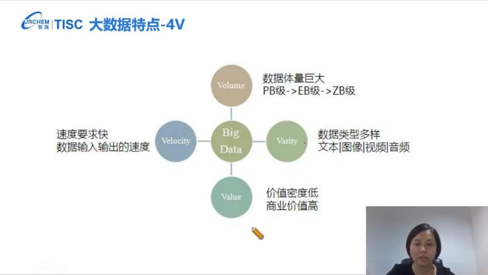 2022“廣州IP保護”線上公益課堂—— 創(chuàng)造—專利大數(shù)據(jù)應(yīng)用助力企業(yè)科研創(chuàng)新培訓成功舉辦！