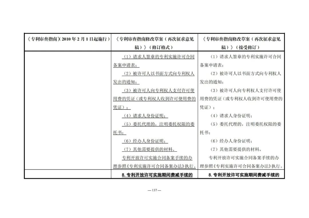 《專利審查指南修改草案（再次征求意見稿）》發(fā)布 | 附修改對照表