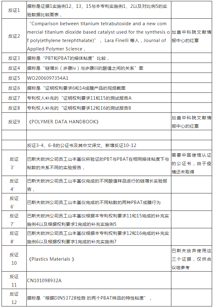 從化工巨頭巴斯夫維持可降解塑料基礎(chǔ)專利有效性案中，對專利工作有哪些啟示？