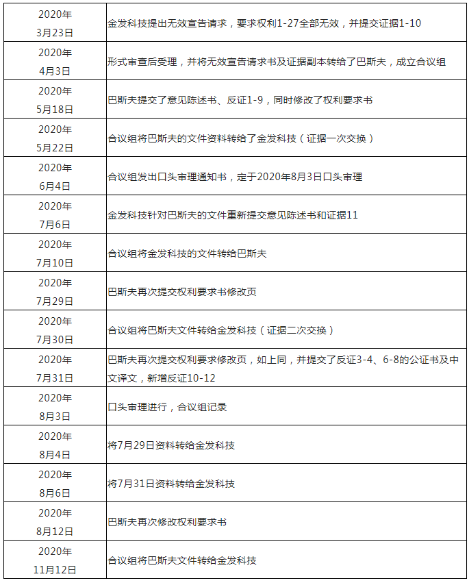 從化工巨頭巴斯夫維持可降解塑料基礎(chǔ)專利有效性案中，對專利工作有哪些啟示？