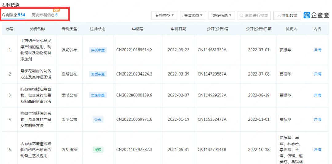 “連花清瘟”賣斷貨！以嶺藥業(yè)公開新冠治療專利 | 附專利詳情