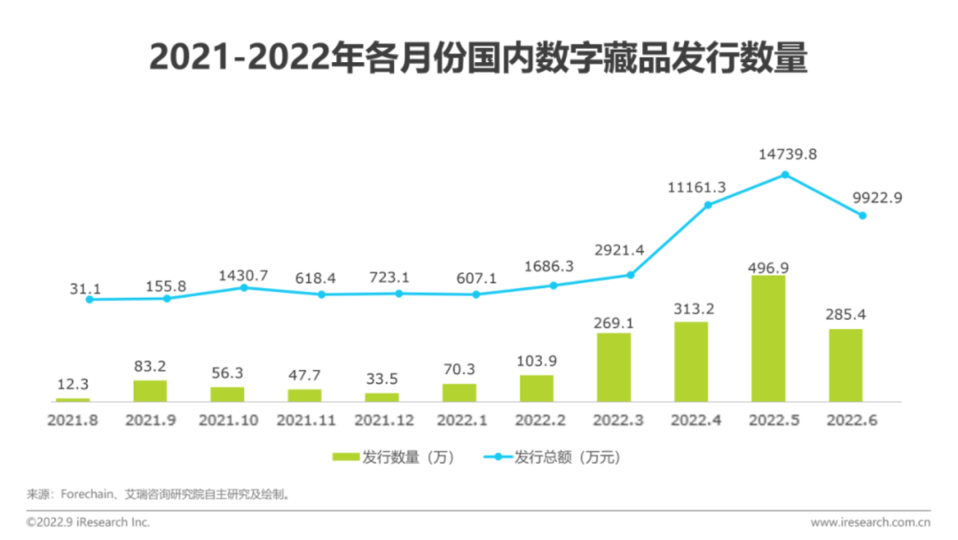 距離卡塔爾世界杯還有1天！新華社等主流媒體紛紛入局?jǐn)?shù)字藏品，助力NFT行業(yè)發(fā)展