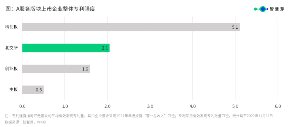 #晨報#美國企業(yè)對特定船用空調(diào)系統(tǒng)及其組件和下游產(chǎn)品提起337調(diào)查申請；北交所開市一周年：123家企業(yè)專利申請超1.2萬件