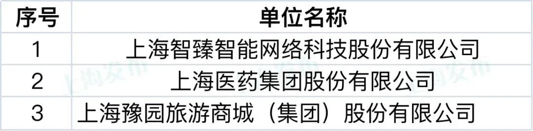 【聚焦】這9家單位和44個(gè)項(xiàng)目榮獲上海知識(shí)產(chǎn)權(quán)創(chuàng)新獎(jiǎng)