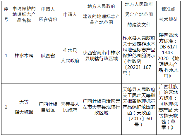 #晨報(bào)#賣核酸采樣管的公司達(dá)科為即將IPO：已擁有多項(xiàng)采集裝置專利；卡塔爾世界杯吉祥物“拉伊卜”商標(biāo)被搶注